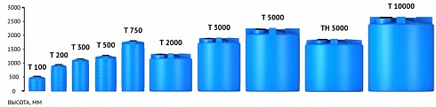 Емкость усиленная T- 10000 под плотность 1,2 г/см3 в  Белгороде. Фото, описание
