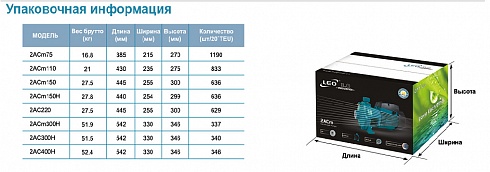 Насос многоступенчатый LEO 2ACm150 в Белгороде. Купить с доставкой | ПластикПроф